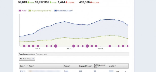 facebook-analytics